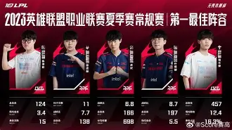 金年会官网-关于赛后北京首钢调整名单以备CBA常规赛JackeyLove在勇士比赛中刷新纪录，清晨勒沃库森调整名单以备社区盾看傻球迷的信息